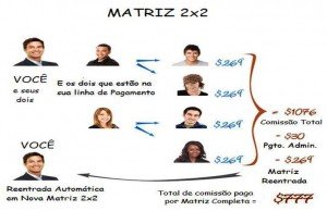 Matriz-2x2 LGN Prosperity