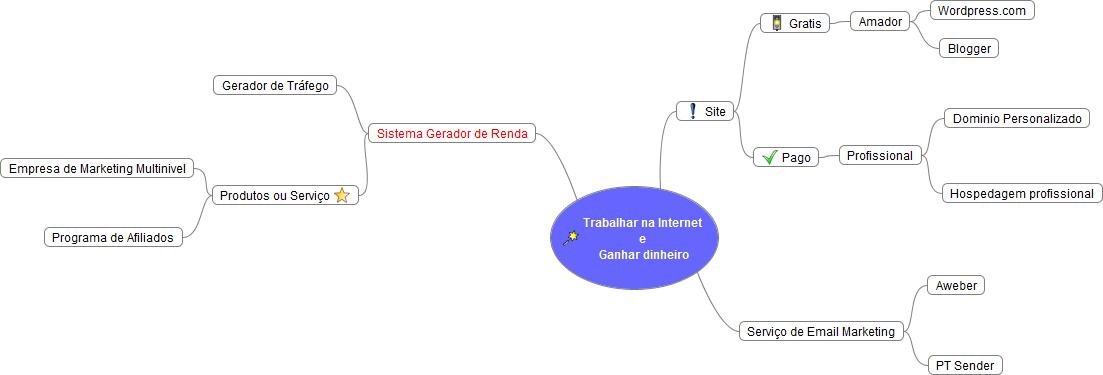 Trabalhar na Internet e Ganhar dinheiro