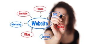 Criando KeyList de palavras‑chave: guia fácil para melhorar o desempenho do site